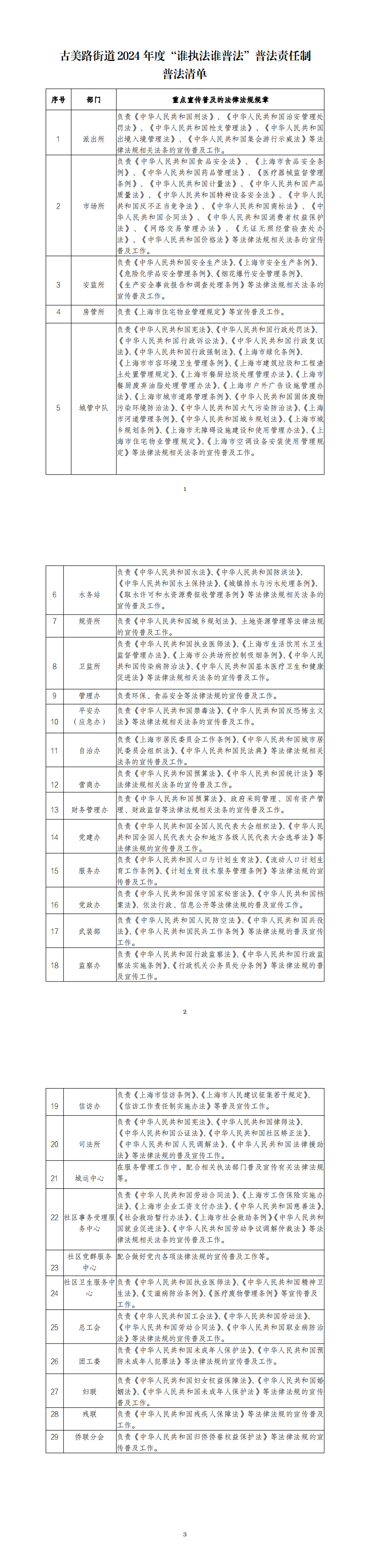 古美路街道2024年谁执法谁普法普法责任制清单 _0.png